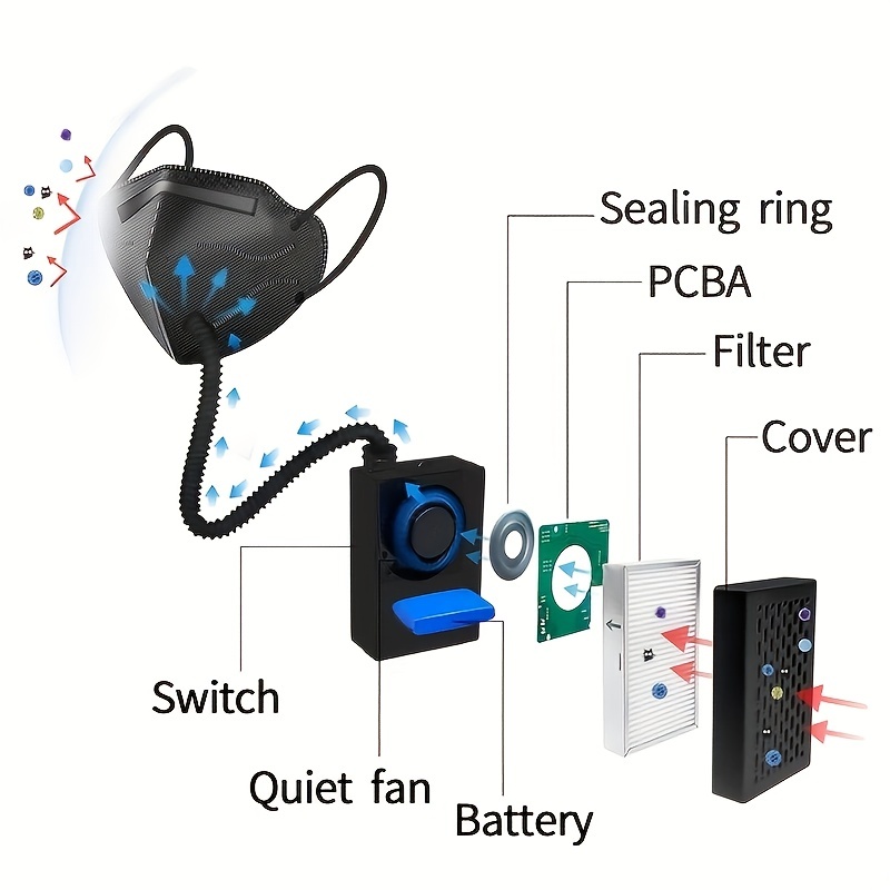 Electric Air Purifying Respira - مراجعة Woodworking Respirator وسعره